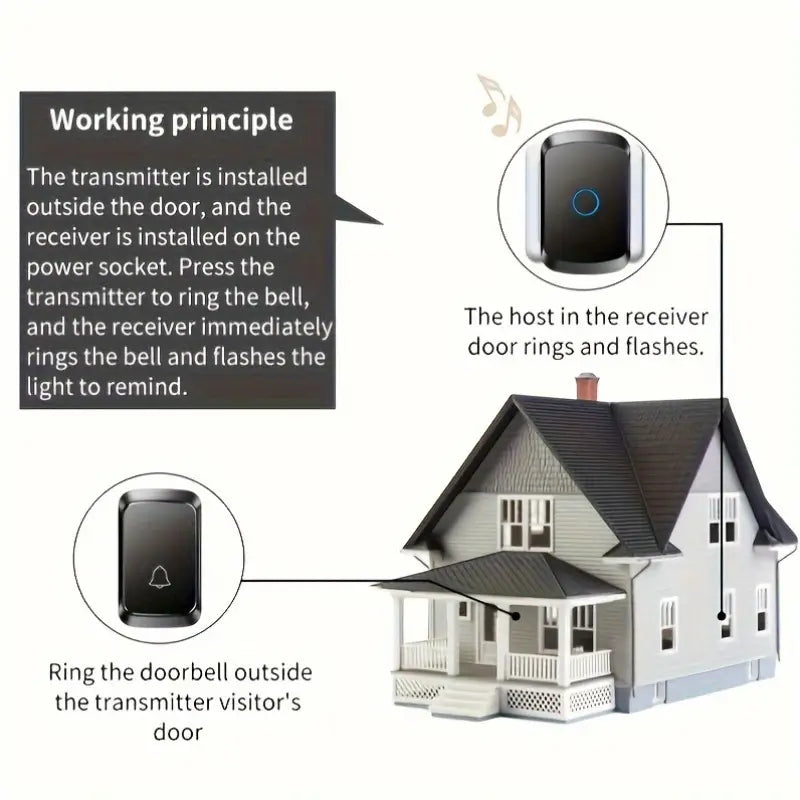 Wireless Doorbell With Rain Protector