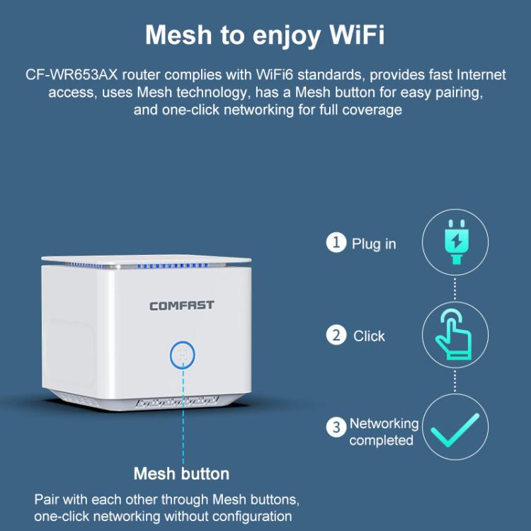 Comfast Wifi Mesh