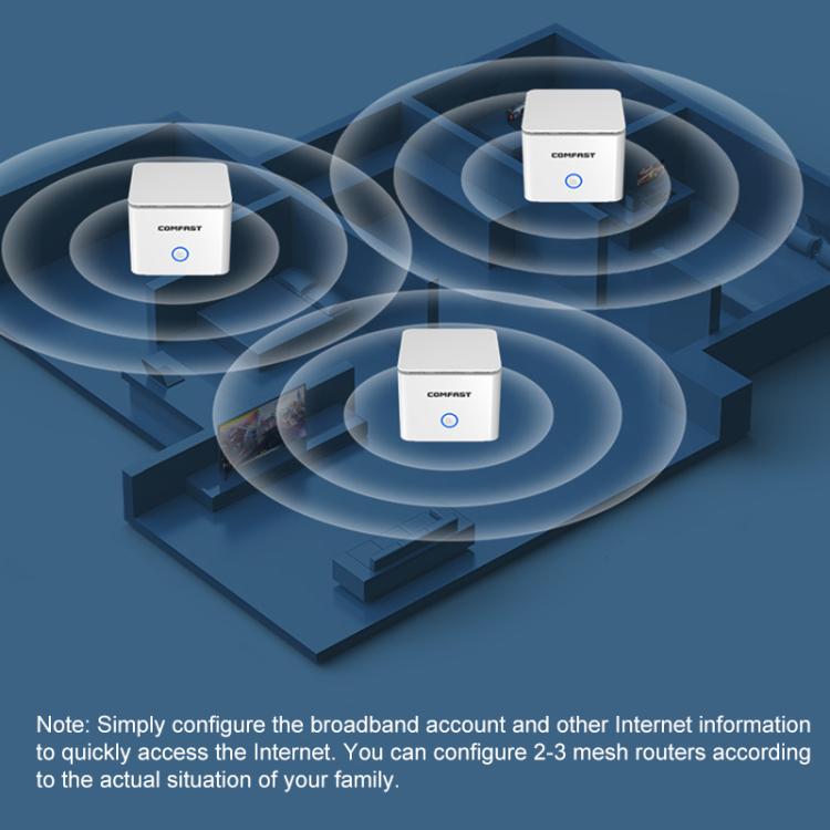 Comfast Wifi Mesh