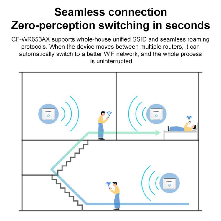 Comfast Wifi Mesh