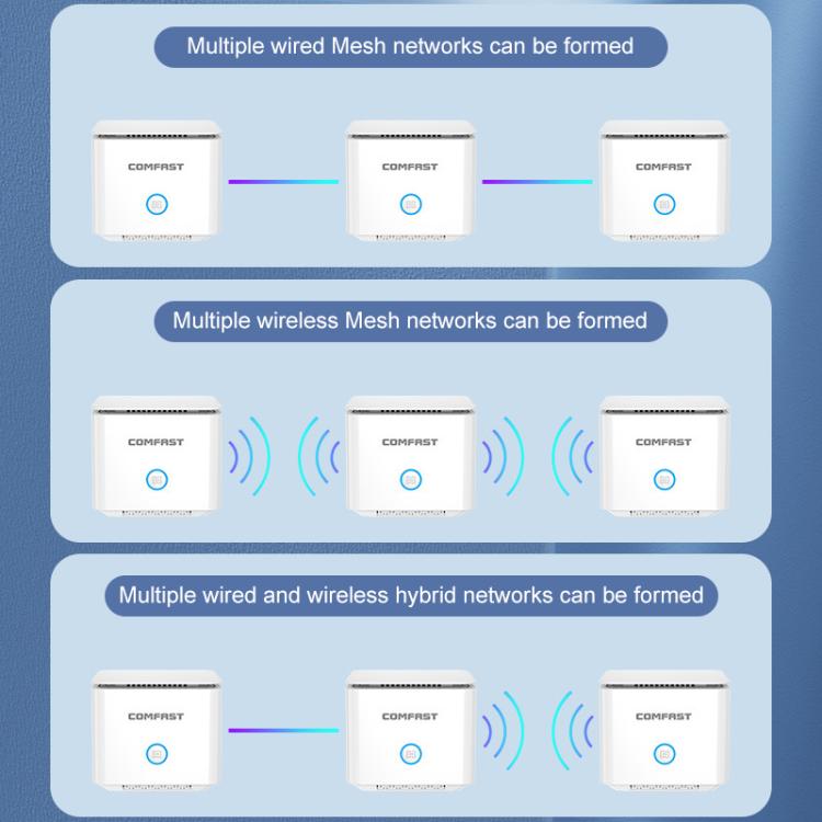 Comfast Wifi Mesh