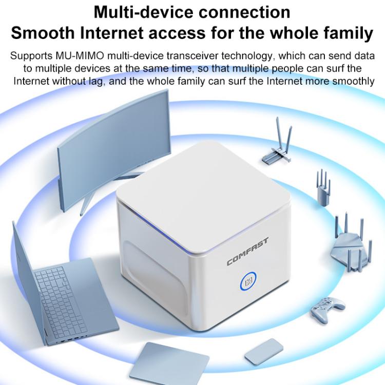 Comfast Wifi Mesh