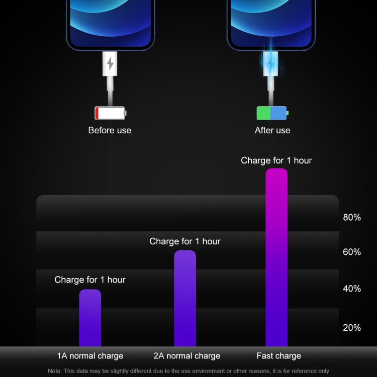 HAWEEL PD 20W Single USB-C
